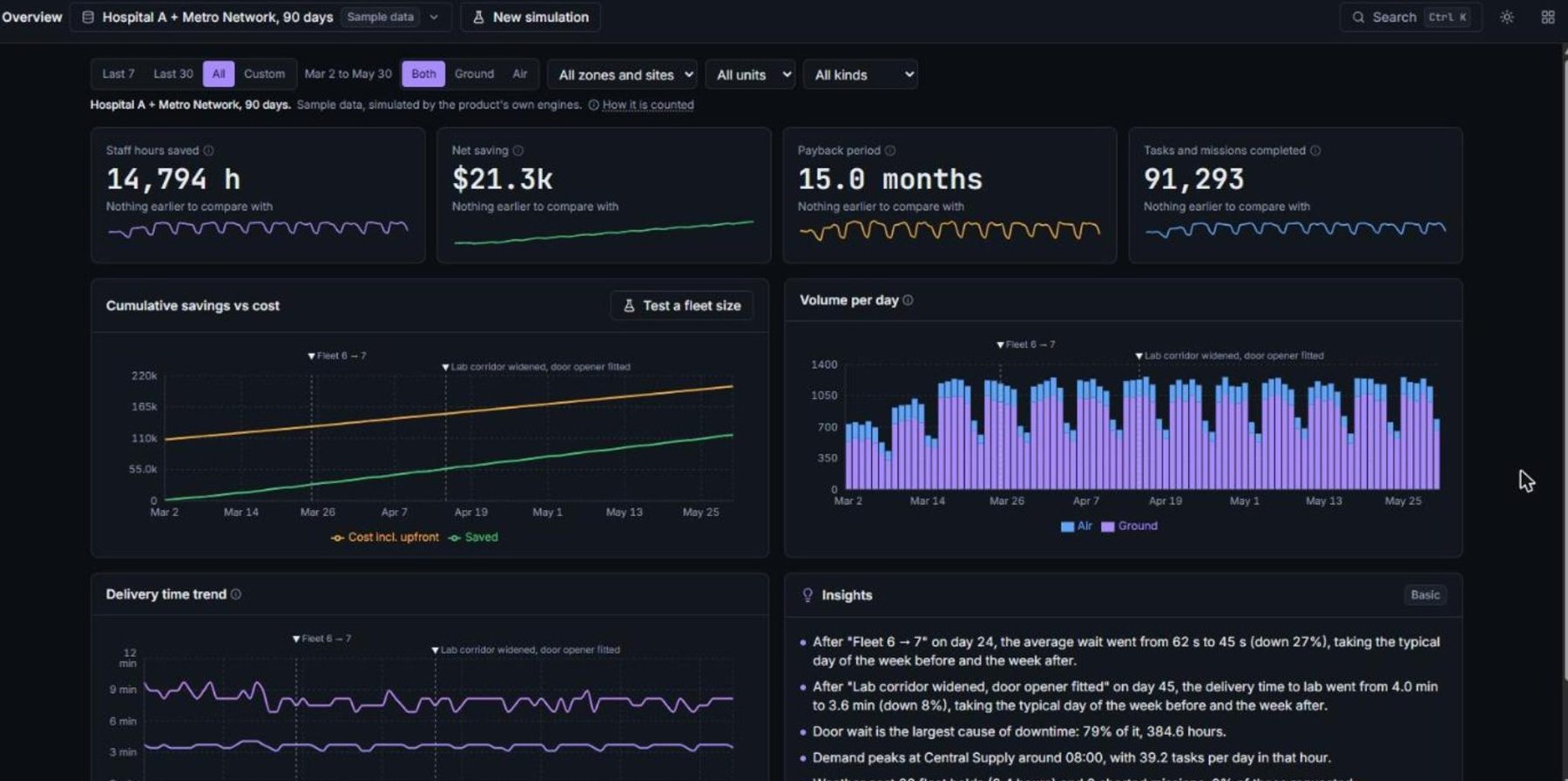 Fleet Analytics screenshot
