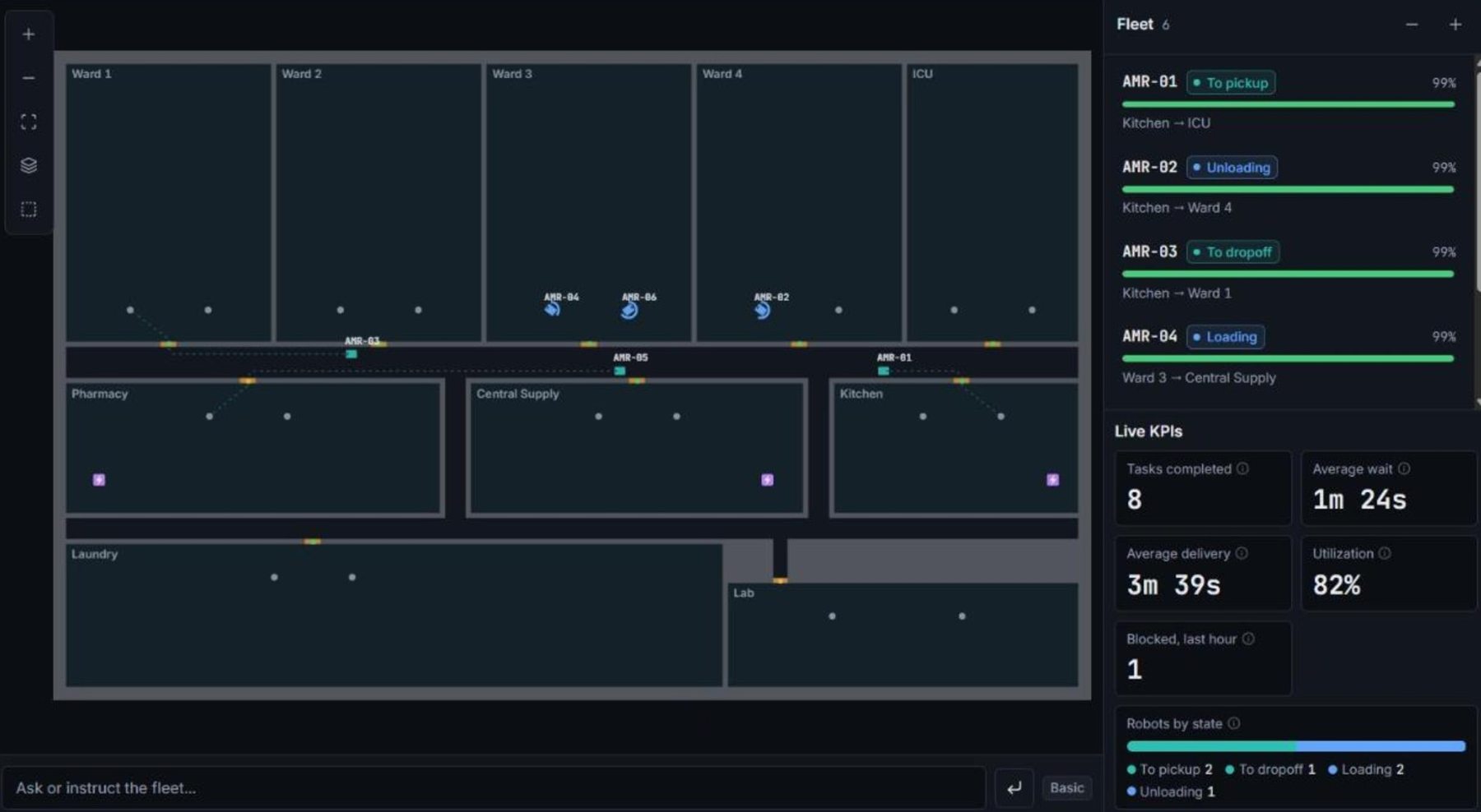 Fleet Console screenshot