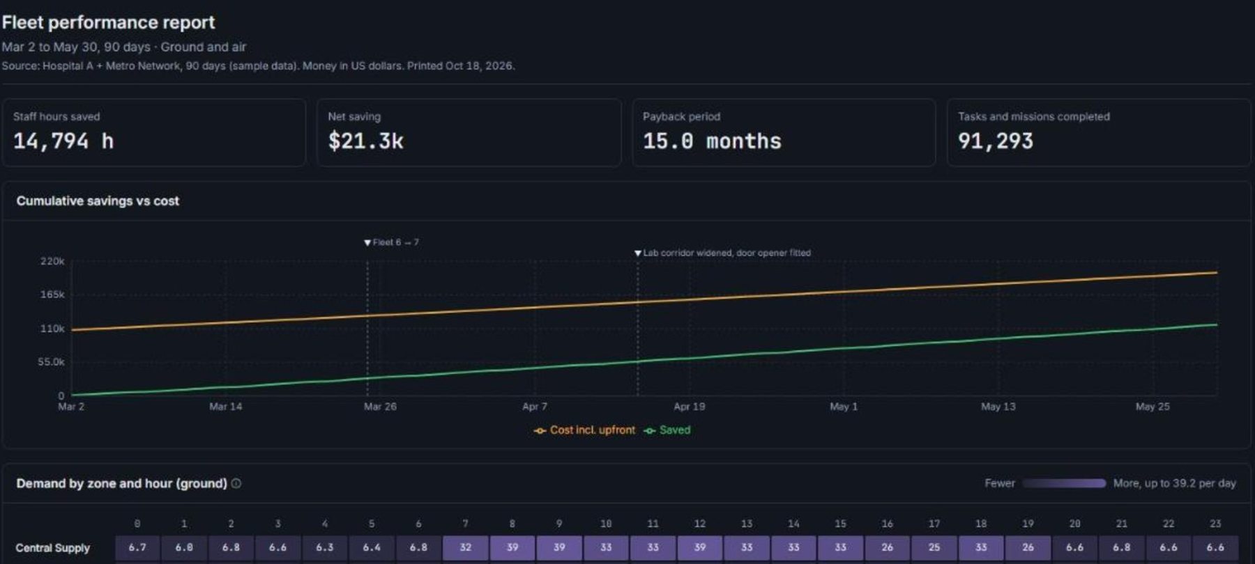 A report your customers can read