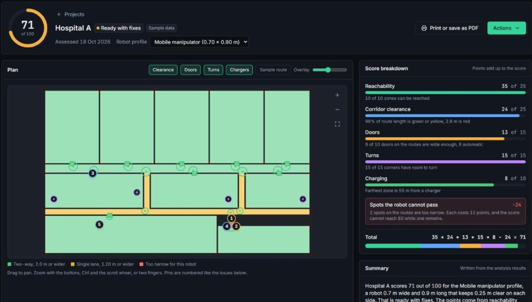Site Readiness screenshot